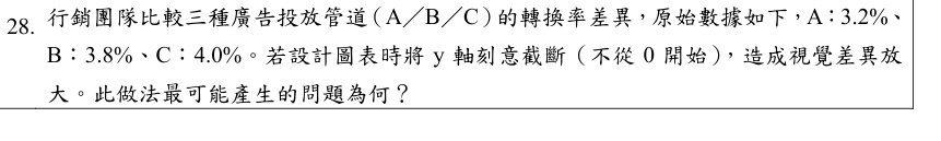 題目附圖