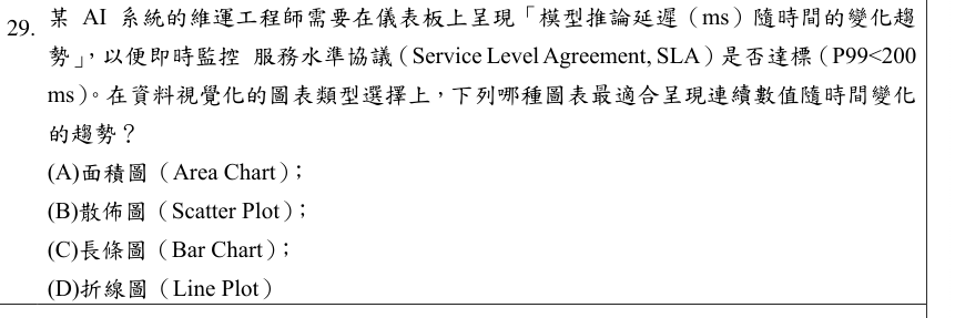 題目附圖